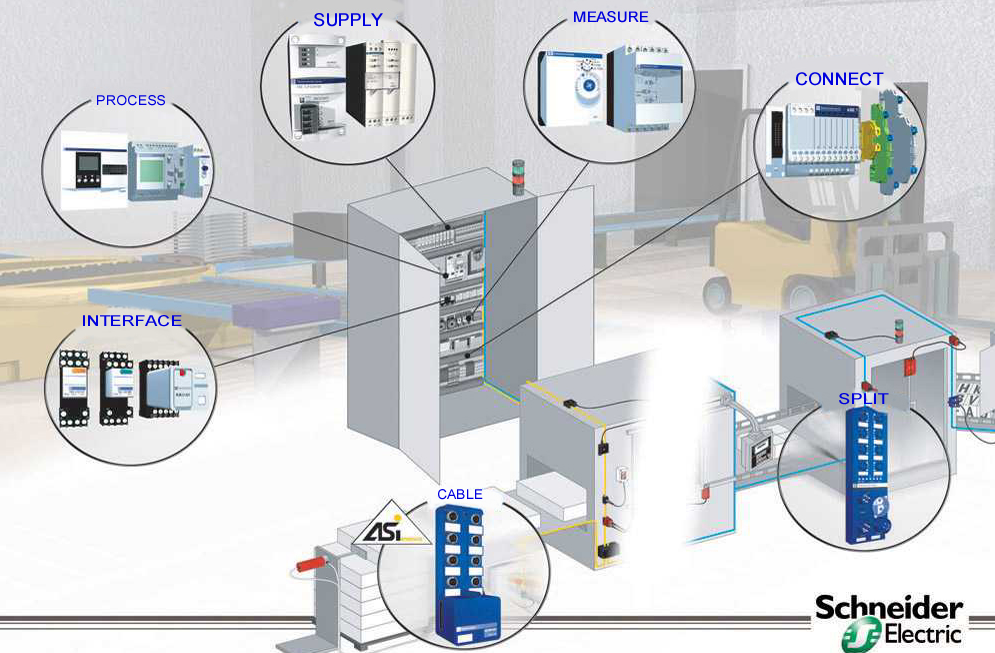    / Schneider Electric